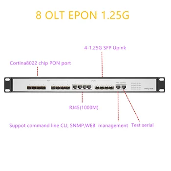 EPON OLT 8 пристанища за PON GEPON OLT 4 SFP 1.25 G/10G SC УЕБ-поддръжка на рутер/суич L3 с отворен софтуер за управление multimode