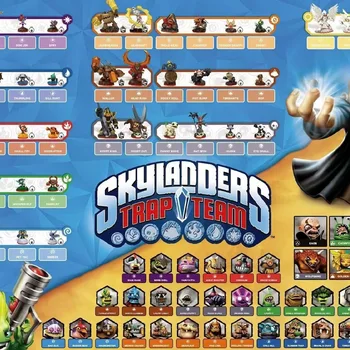 Игрова конзола Skylander Trap Team Чип карти Spyro Dragon Battle Challenge Подаръци за момчета, P2
